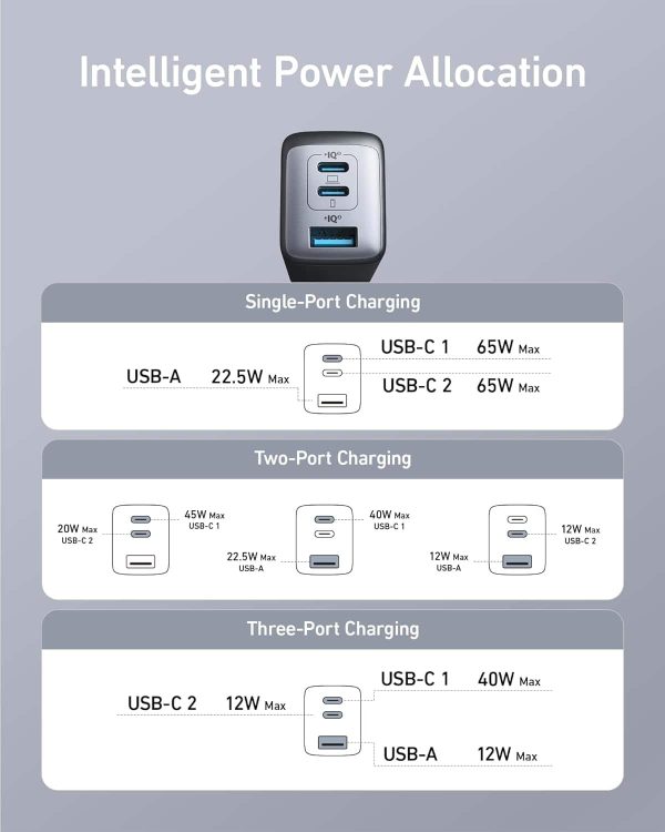 Anker 65W GaN II USB C Charger Compact Fast Charging-5